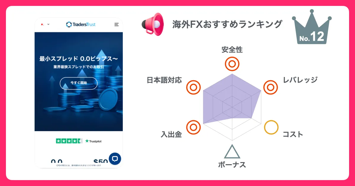 TradersTrustの観点別レーダーチャート