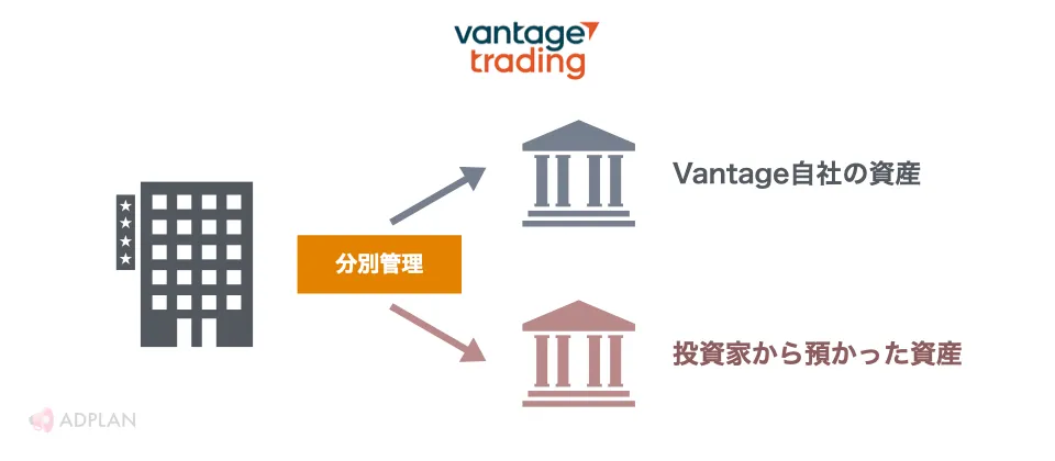 Vantage Tradingの資金管理方法