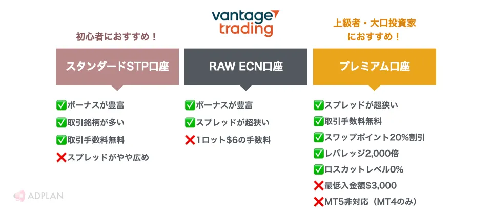 Vantage Tradingの口座タイプ