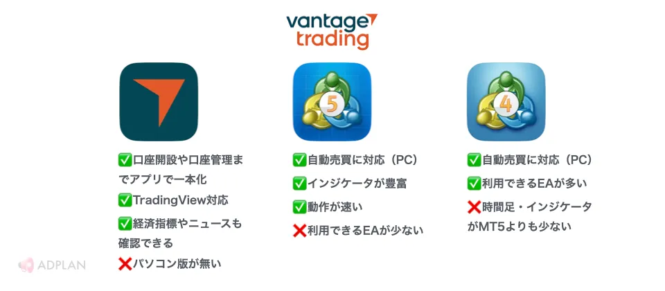 Vantage Tradingの取引ツール