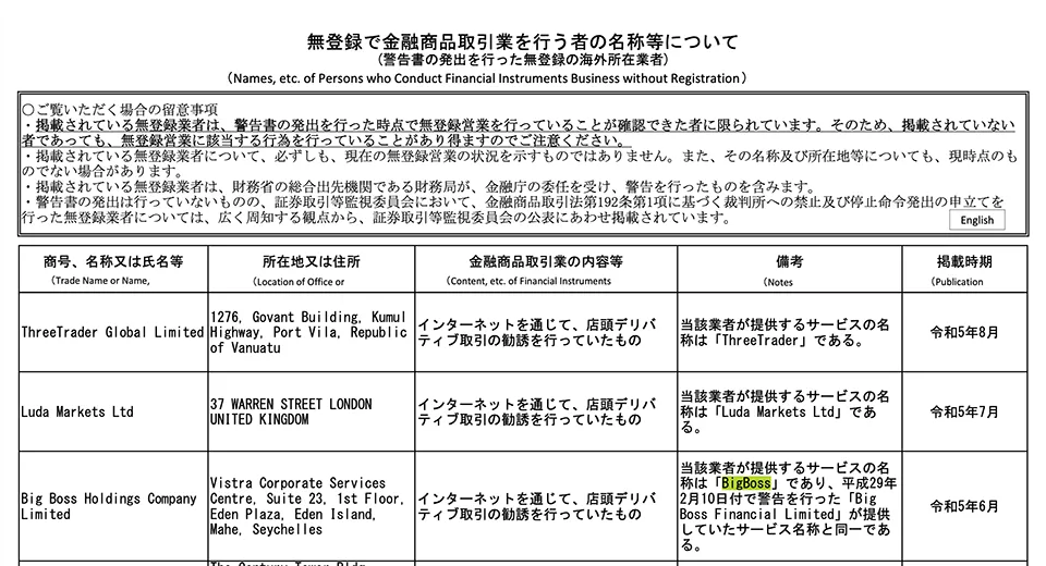 無登録で金融商品取引業を行う者の名称等について