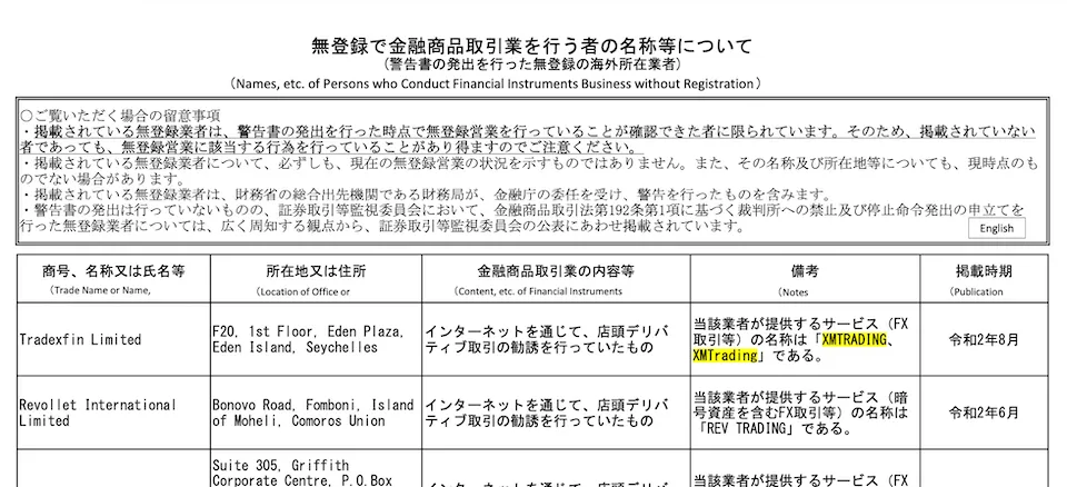 無登録で金融商品取引業を行う者の名称等について