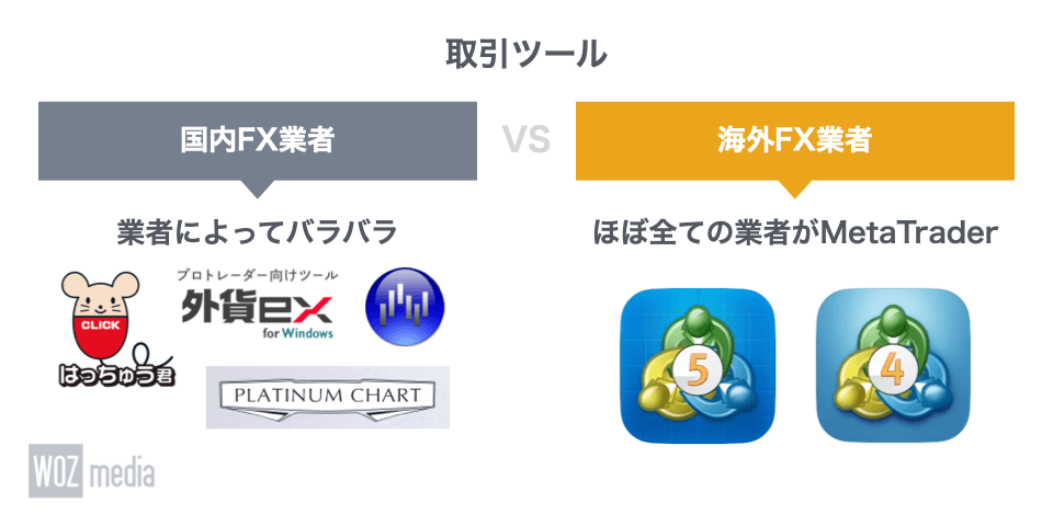 国内FXと海外FXの取引ツールを比較