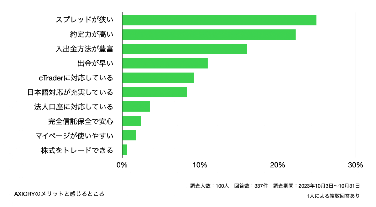 AXIORYのメリットと感じるところ