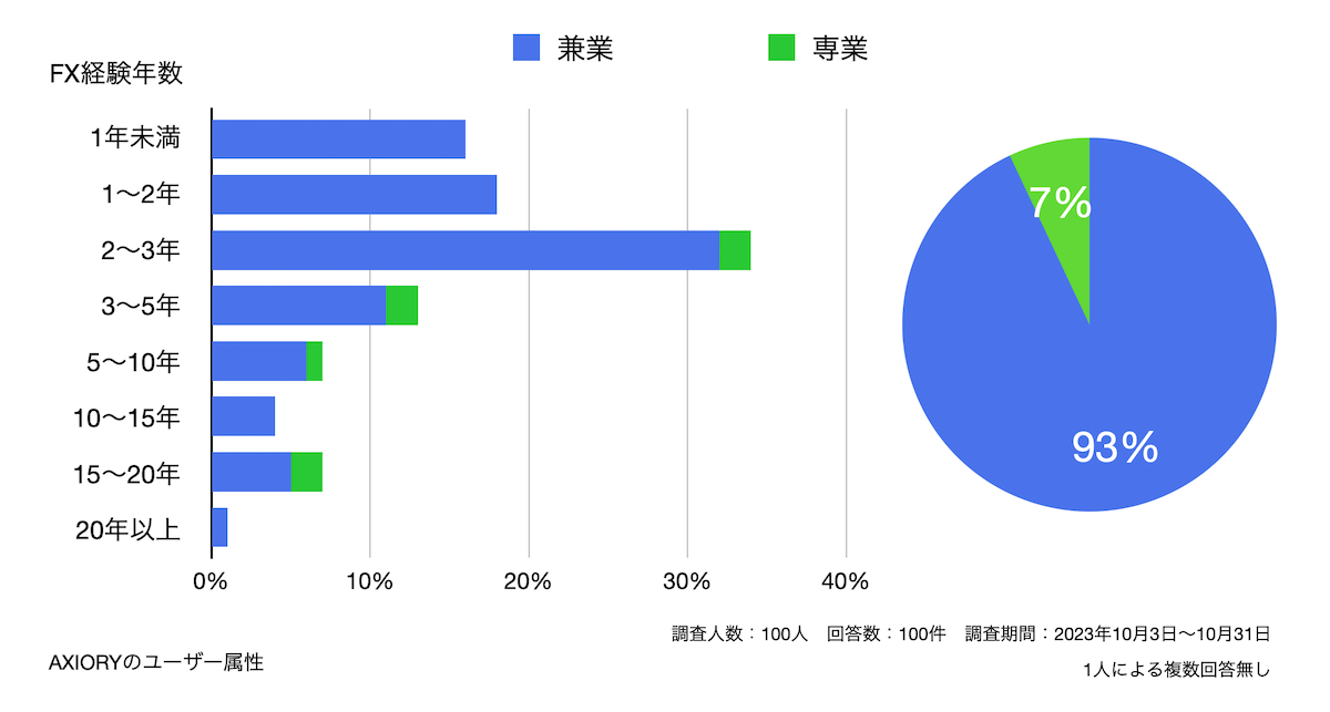 AXIORYのユーザー属性