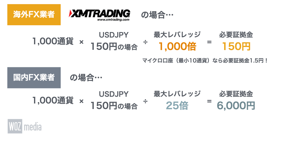 海外FXは初心者に向いてる？安心して使えるおすすめ業者 | 株式会社アドプラン