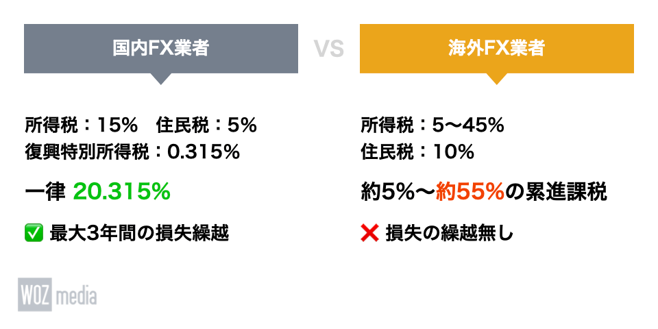 海外FXは初心者に向いてる？安心して使えるおすすめ業者 | 株式会社アドプラン