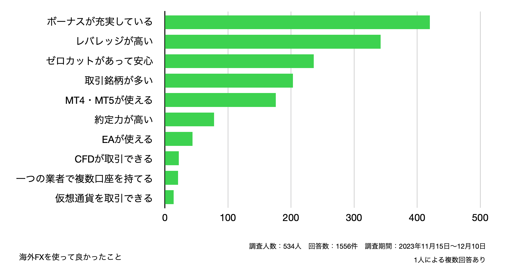 海外FXを使って良かったこと