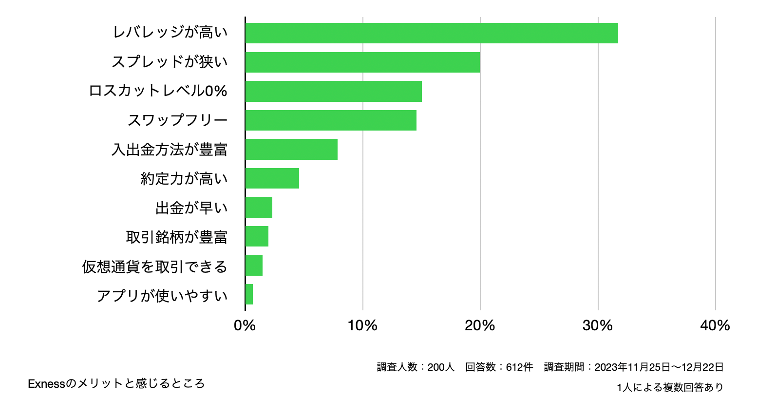 Exnessのメリットと感じるところ