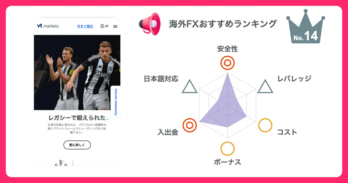 VTMarketsの観点別レーダーチャート