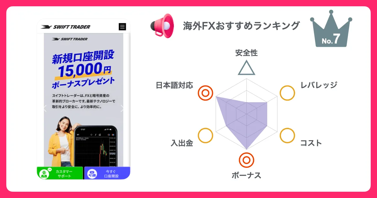 SwiftTraderの観点別レーダーチャート