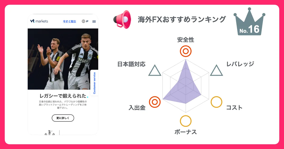 VT Marketsの観点別レーダーチャート